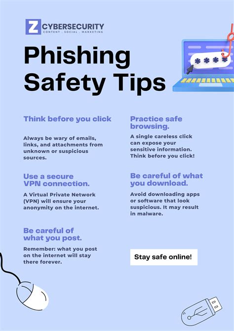 Phishing Email and Security Awareness .